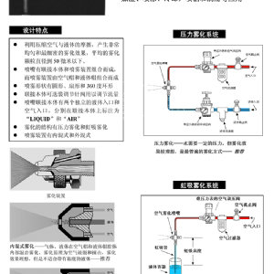 空气雾化喷嘴---JN