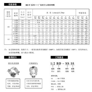 直线型空心锥喷嘴-BD