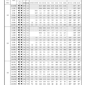 中小流量空心锥喷嘴-AB