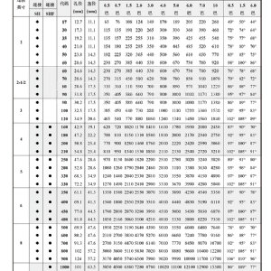 大流量实心锥喷嘴-SH