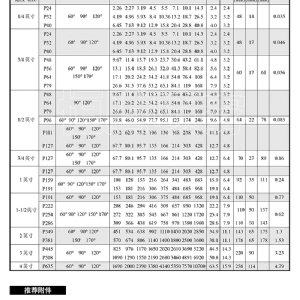 螺旋实心锥喷嘴-P/S