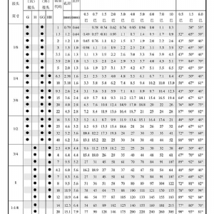 通用实心锥喷嘴-H/G