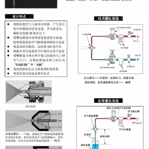 空气雾化喷嘴---JN