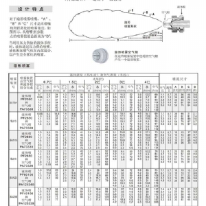 空气雾化喷嘴---JN