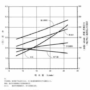 FM烟气调质冷却喷枪