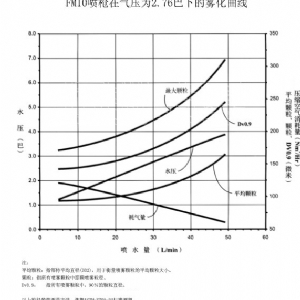 FM烟气调质冷却喷枪