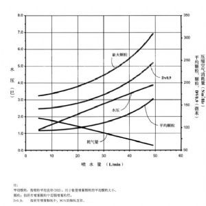 FM烟气调质冷却喷枪